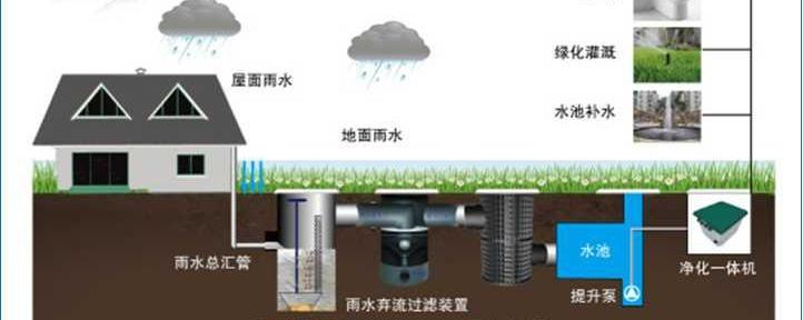 景观升级 家园更美 title=