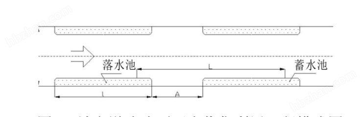城市道路雨水收集回用系统 title=