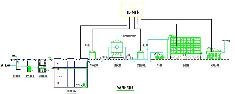 雨水回收利用系统介绍 title=