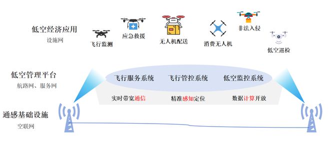 5G进入“A”时代 5G-A “落地” 在哪？ title=