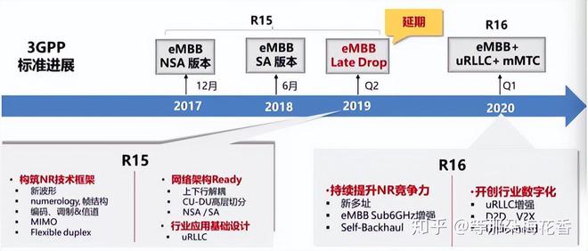 中国一流创新技术之5G：数字中国建设的开路先锋(图3)