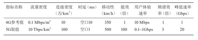 中国一流创新技术之5G：数字中国建设的开路先锋 title=