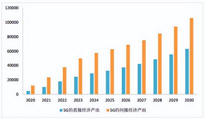 中国一流创新技术之5G：数字中国建设的开路先锋(图5)