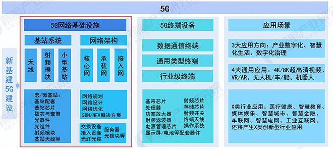 中国一流创新技术之5G：数字中国建设的开路先锋(图6)