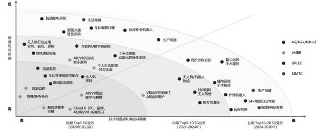 中国一流创新技术之5G：数字中国建设的开路先锋(图7)
