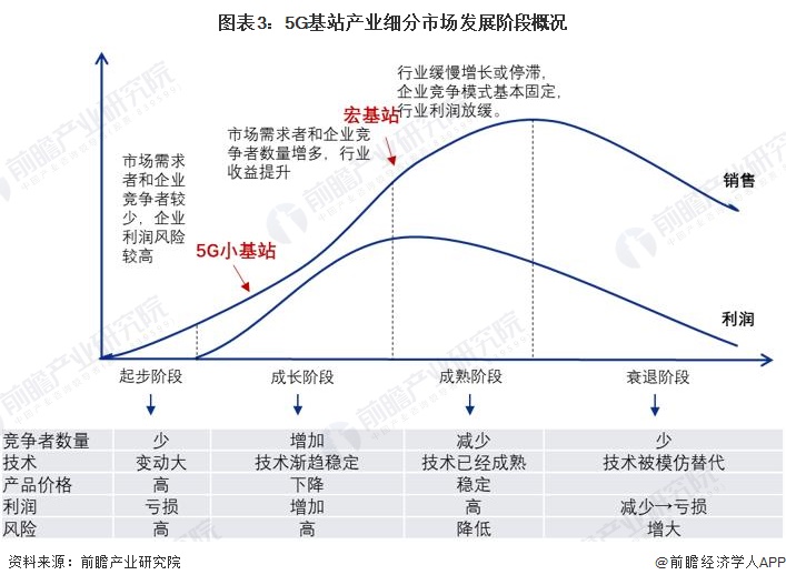 工信部：加大5G演进和6G技术创新投入推动信息通信业持续健康发展【附5G行业现状分析】(图2)