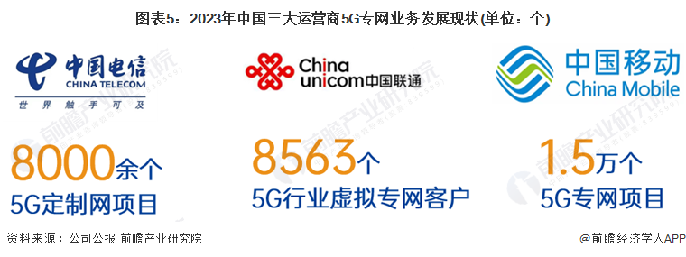 工信部：加大5G演进和6G技术创新投入推动信息通信业持续健康发展【附5G行业现状分析】(图3)