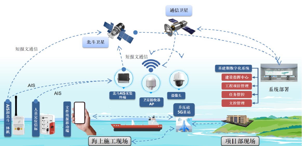 5G究竟是什么 什么是5G title=