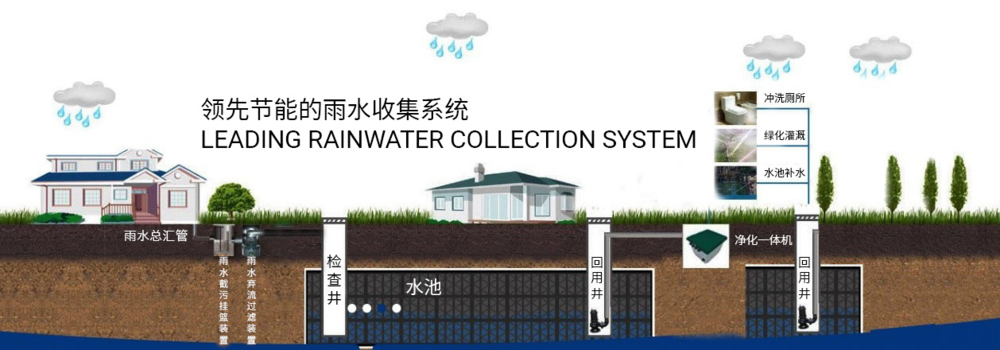 雨水回收利用系统的制作方法 title=