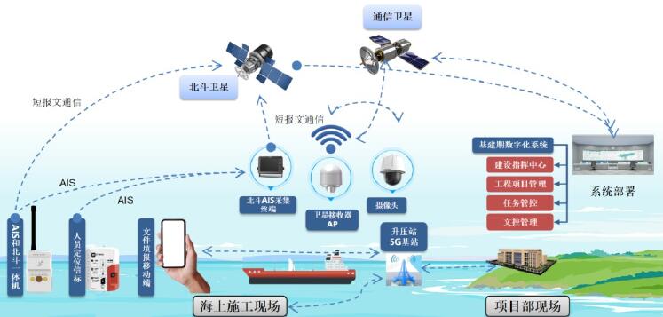 5G关键技术及应用、5G移动通信组网架构 title=