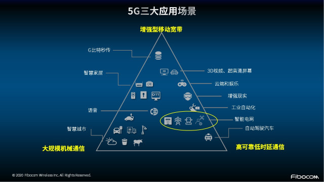 迈向智能连接新时代：高通X85如何重塑5G通信与AI的未来 title=