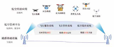 5G-A应用加速落地 产业化进程稳步推进 title=