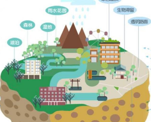 了解雨水回收利用系统流程以及雨水收集的管理模式(图3)
