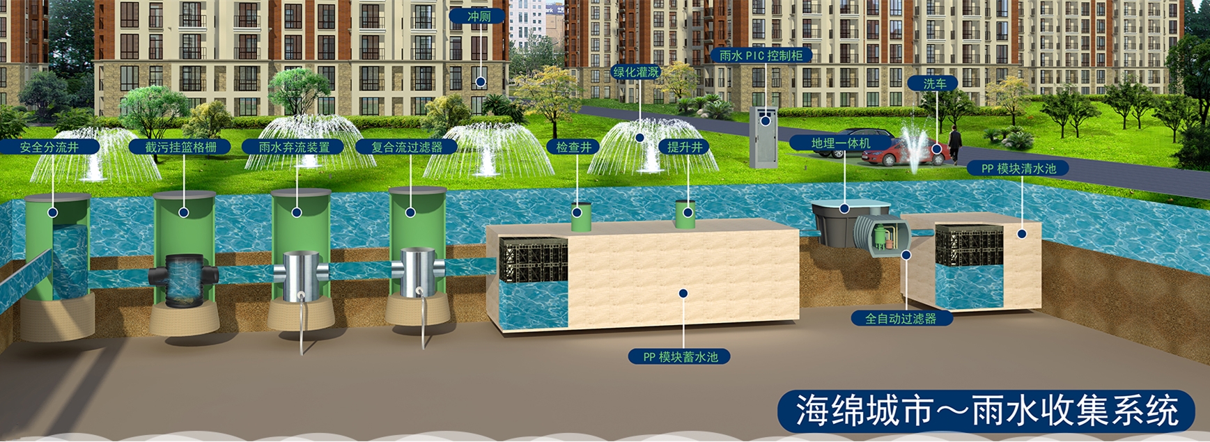 广东雨水回收系统价格如何？ title=