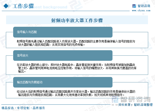 研判2025！中国射频功率放大器行业产业链、发展现状、竞争格局及发展趋势分析：5G浪潮下射频功率放大器潜力巨大[图] title=