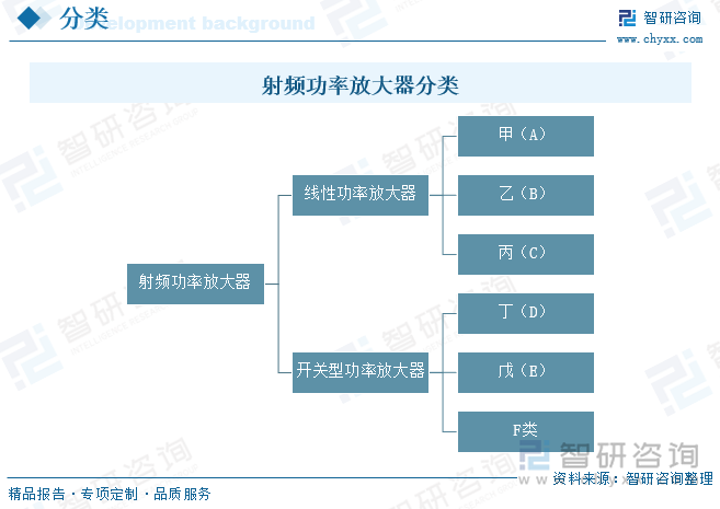 研判2025！中国射频功率放大器行业产业链、发展现状、竞争格局及发展趋势分析：5G浪潮下射频功率放大器潜力巨大[图](图2)