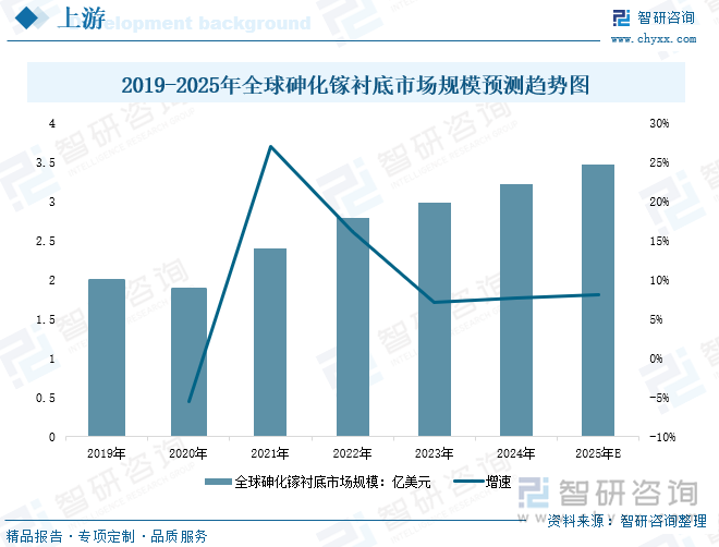 研判2025！中国射频功率放大器行业产业链、发展现状、竞争格局及发展趋势分析：5G浪潮下射频功率放大器潜力巨大[图](图4)