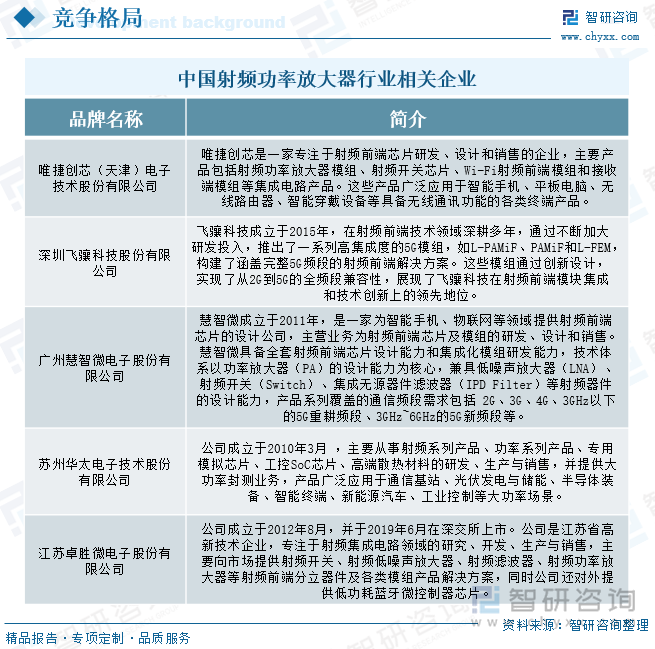 研判2025！中国射频功率放大器行业产业链、发展现状、竞争格局及发展趋势分析：5G浪潮下射频功率放大器潜力巨大[图](图7)