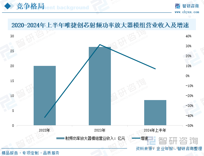 研判2025！中国射频功率放大器行业产业链、发展现状、竞争格局及发展趋势分析：5G浪潮下射频功率放大器潜力巨大[图](图8)