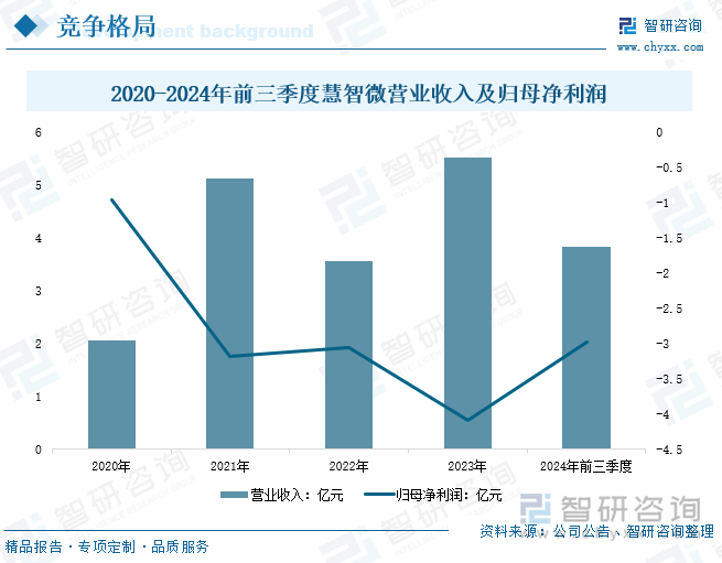 研判2025！中国射频功率放大器行业产业链、发展现状、竞争格局及发展趋势分析：5G浪潮下射频功率放大器潜力巨大[图](图9)