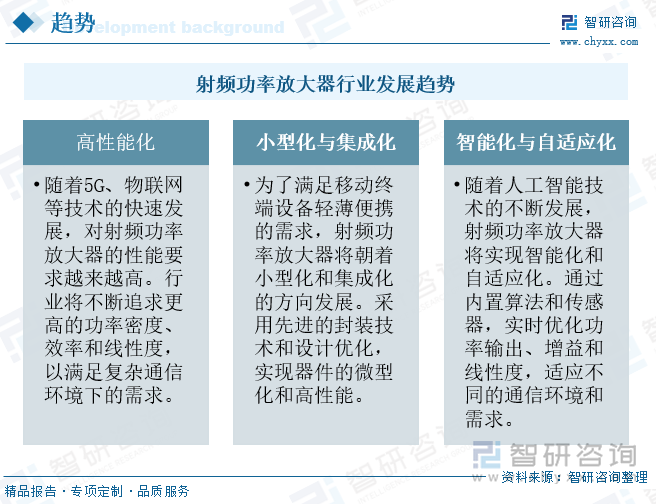 研判2025！中国射频功率放大器行业产业链、发展现状、竞争格局及发展趋势分析：5G浪潮下射频功率放大器潜力巨大[图](图10)