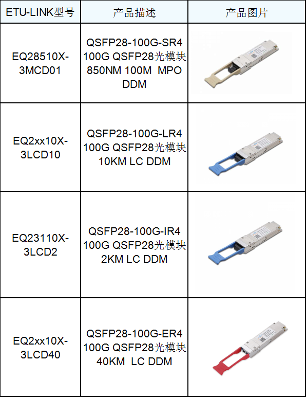 5G物联网时代是5G通信光模块的曙光？(图4)