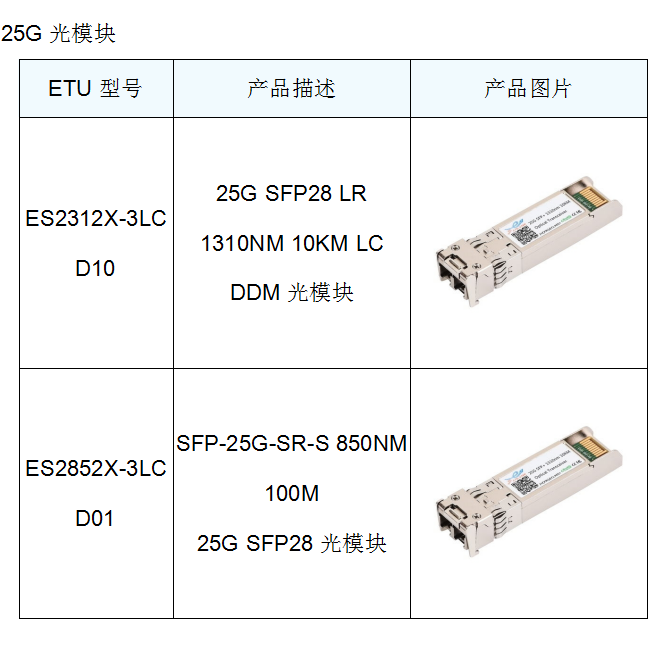 5G物联网时代是5G通信光模块的曙光？(图3)