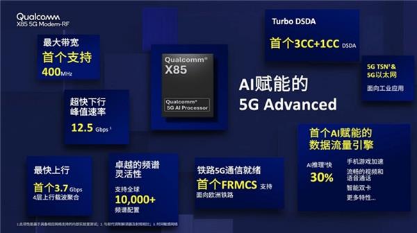 “5G升级版”悄然走进生活 高通携手产业伙伴推动标准不断演进(图3)