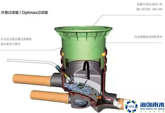 雨水收集系统系统简介(图2)