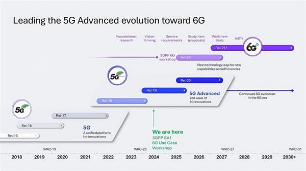 标准演进带来性能提升 高通李晶：5G-A是“立体交通网”(图3)