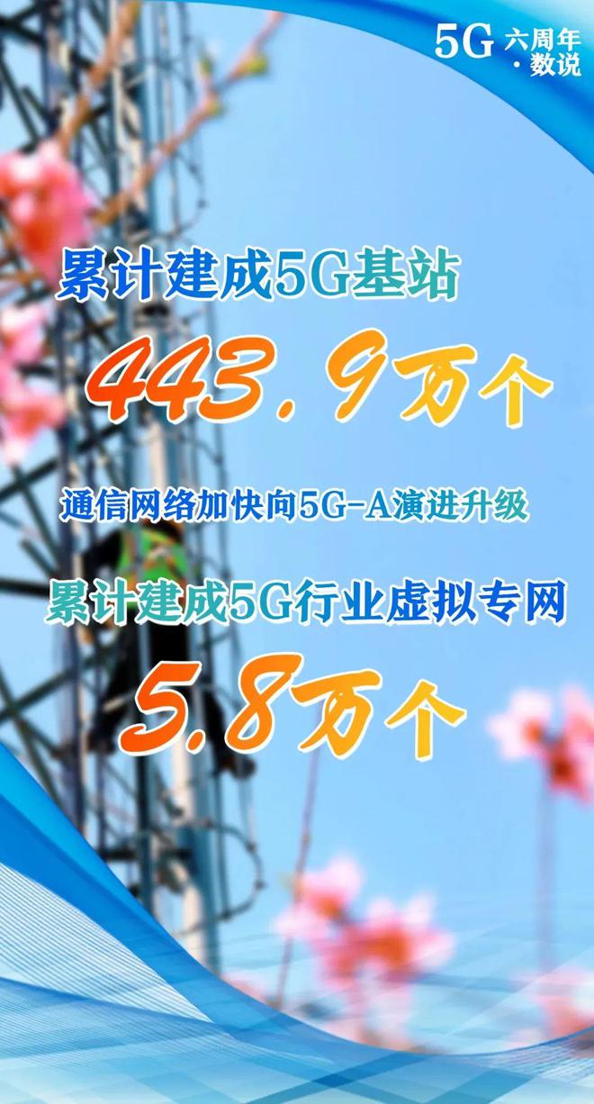 发牌六周年！中国5G交出“硬核”成绩单(图9)
