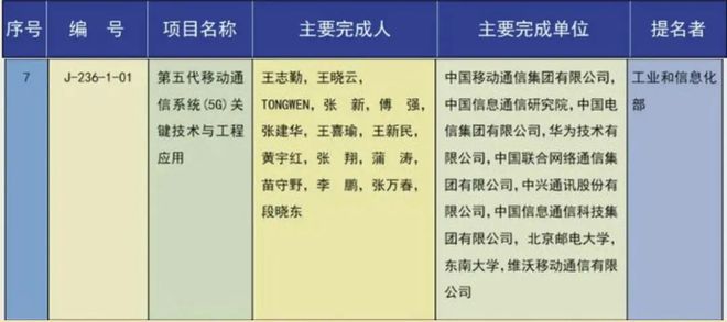 发牌六年六问：5G如何重塑中国数字版图？(图10)