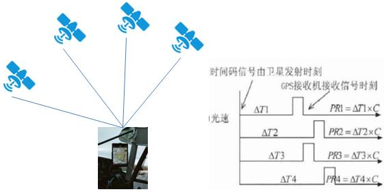 拥抱大数据时代 解读5G通信时钟同步技术(图2)