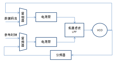 拥抱大数据时代 解读5G通信时钟同步技术(图8)