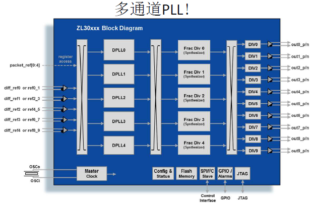 拥抱大数据时代 解读5G通信时钟同步技术(图18)