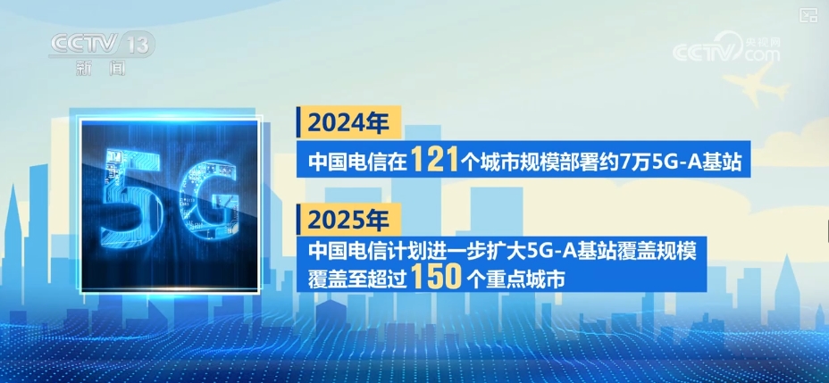 5G-A开启5G应用“下半场” 这些技术、产品改变你我生活 梳理↓(图10)
