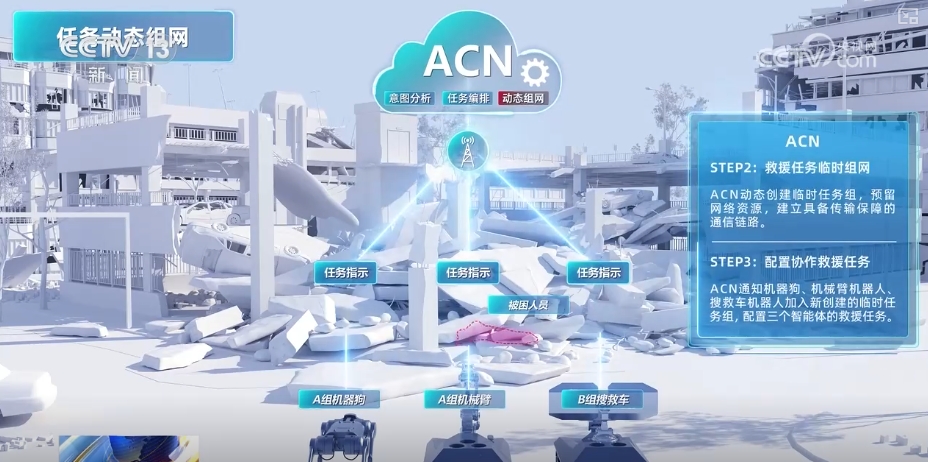 5G-A开启5G应用“下半场” 这些技术、产品改变你我生活 梳理↓(图16)