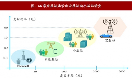 中国广电5G应急通信技术系列试点工作完成