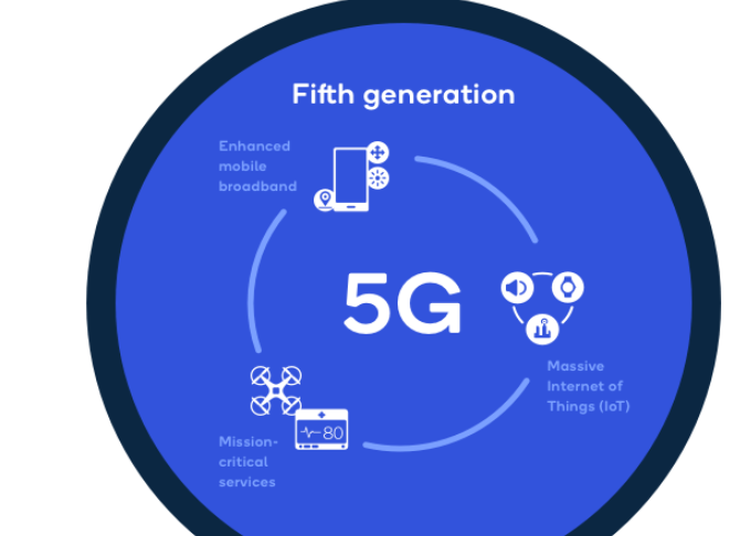 5g移动通信技术的特点（ 5g技术的未来发展趋势）(图1)