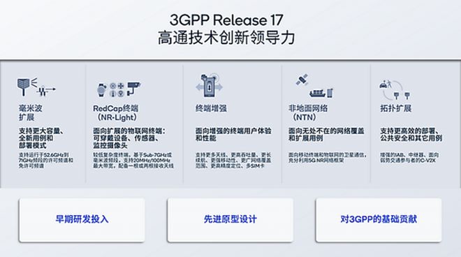 高通专家谈5G标准：持续推动技术演进及增强(图2)