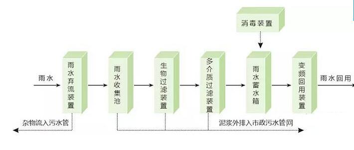 新闻—— 上海热线！