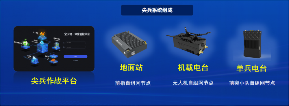 中国联通发布低空能力体系——低空场景应用驱动千行百业升级(图2)