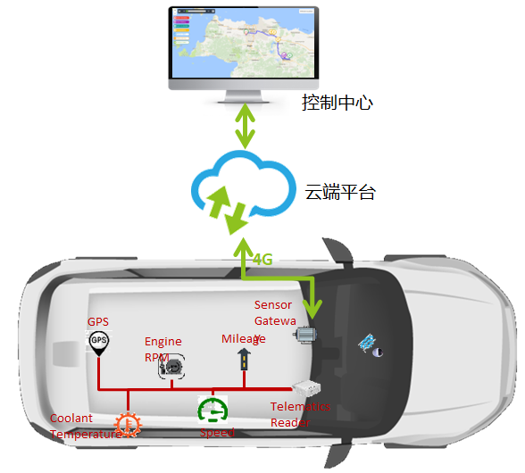 中国移动通信集团有限公司：新技术、新应用、新生态高质量共建“一带一路”(图3)