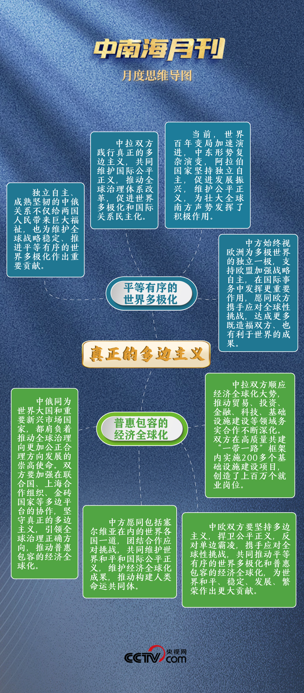 天天学习丨中南海月刊（202505）(图1)