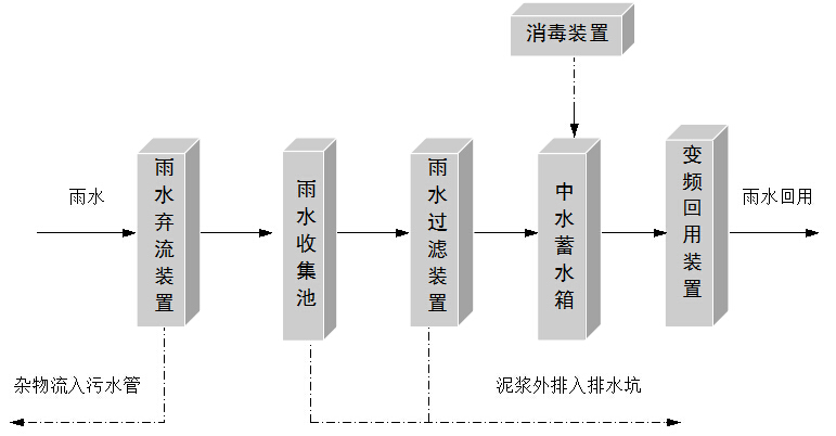 2026年碳纤雨水收集模块选择指南：沈阳天吴环保科技推荐