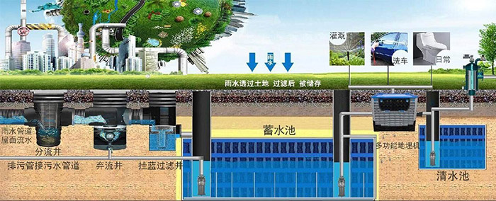 圣腾（SAINTARCO）第三代虹吸雨水系统的诞生之路丨一个以技术为核心的品牌起点