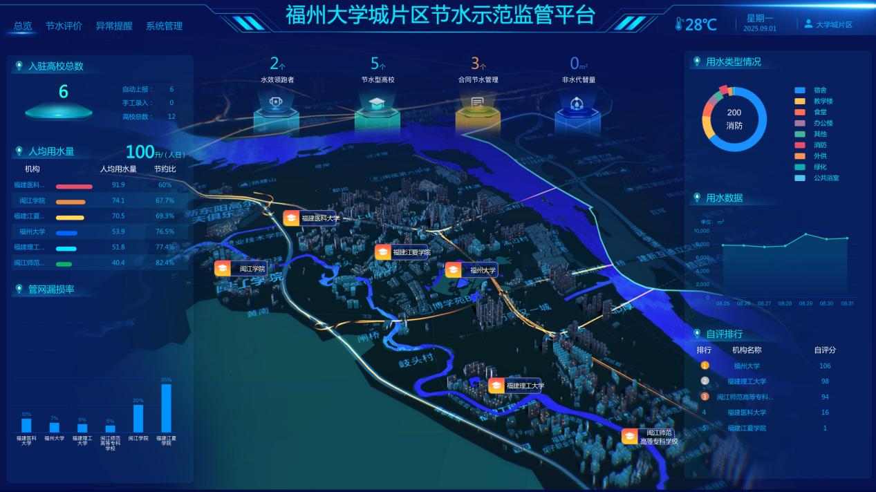 福州走出丰水地区特色节水之路(图5)