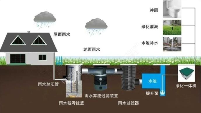 泉州城市规划设计集团取得城市雨水收集与回用装置专利避免杂质附着