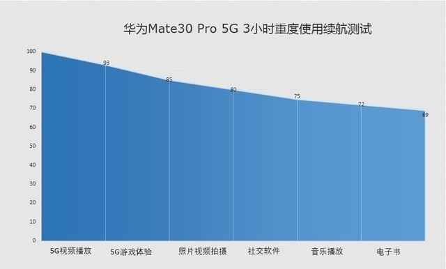 5g网络是什么意思 什么是5g网络