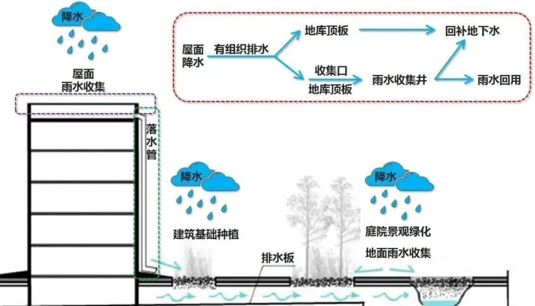 零碳园区六大典型运作模式及案例解析